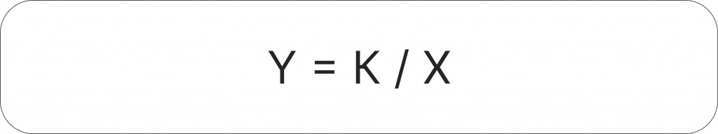 Пример формулы Y = К / X