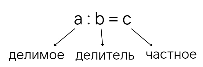 Формула деления