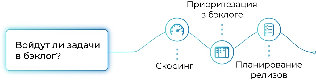 Войдут ли задачи в бэклог?